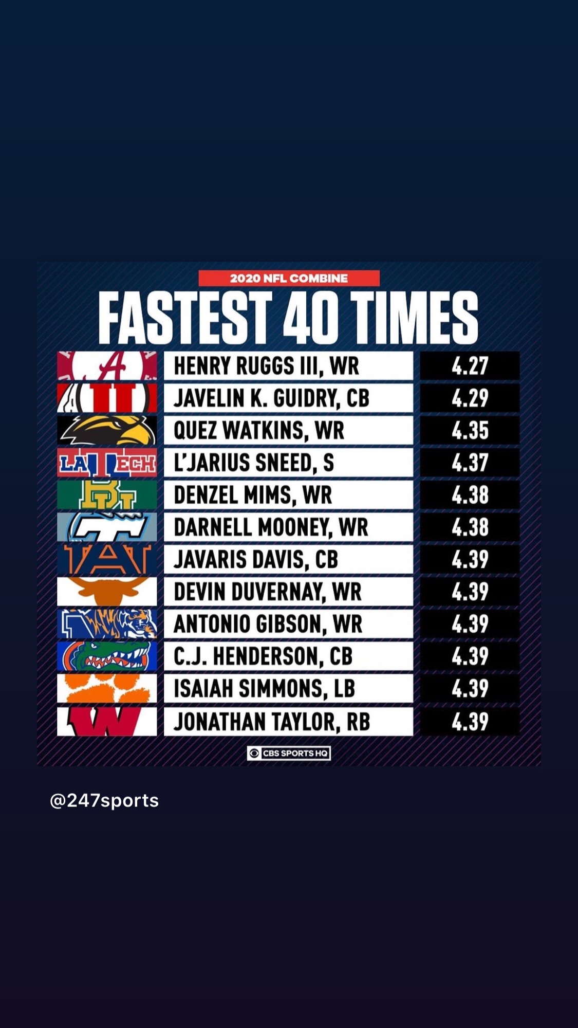 fastest time in 40 yard dash